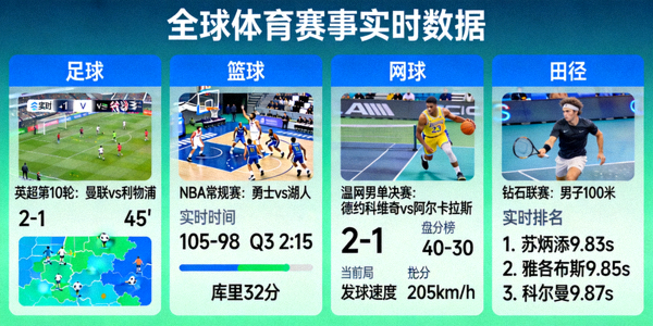 全球各类体育赛事实时数据展示界面